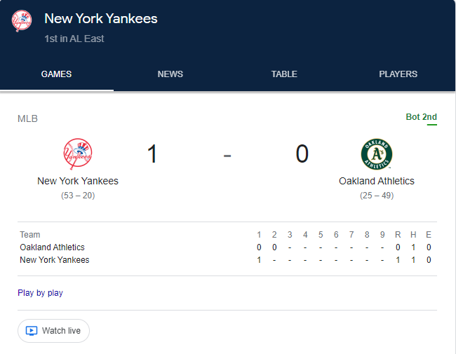 What Channel is The Yankee Game on Tonight, Today