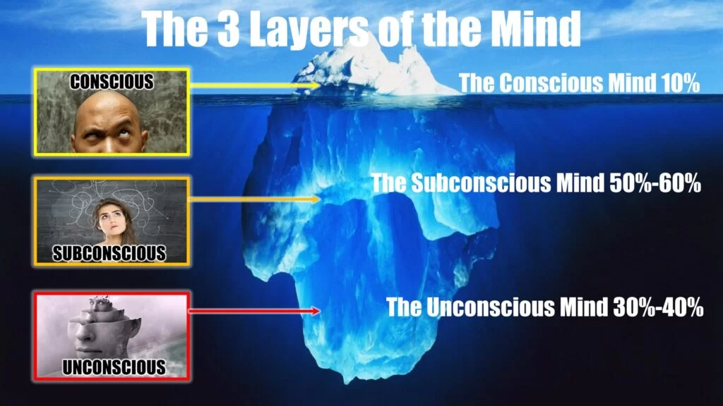 Which Individual Believed That An Unconscious Mind Controlled One’s Behavior