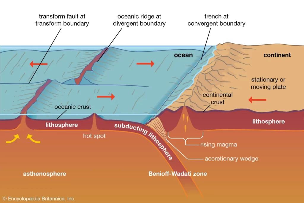 At Which of The Following Sites Does Seafloor Spreading Result in Rifts And Possible Volcanoes